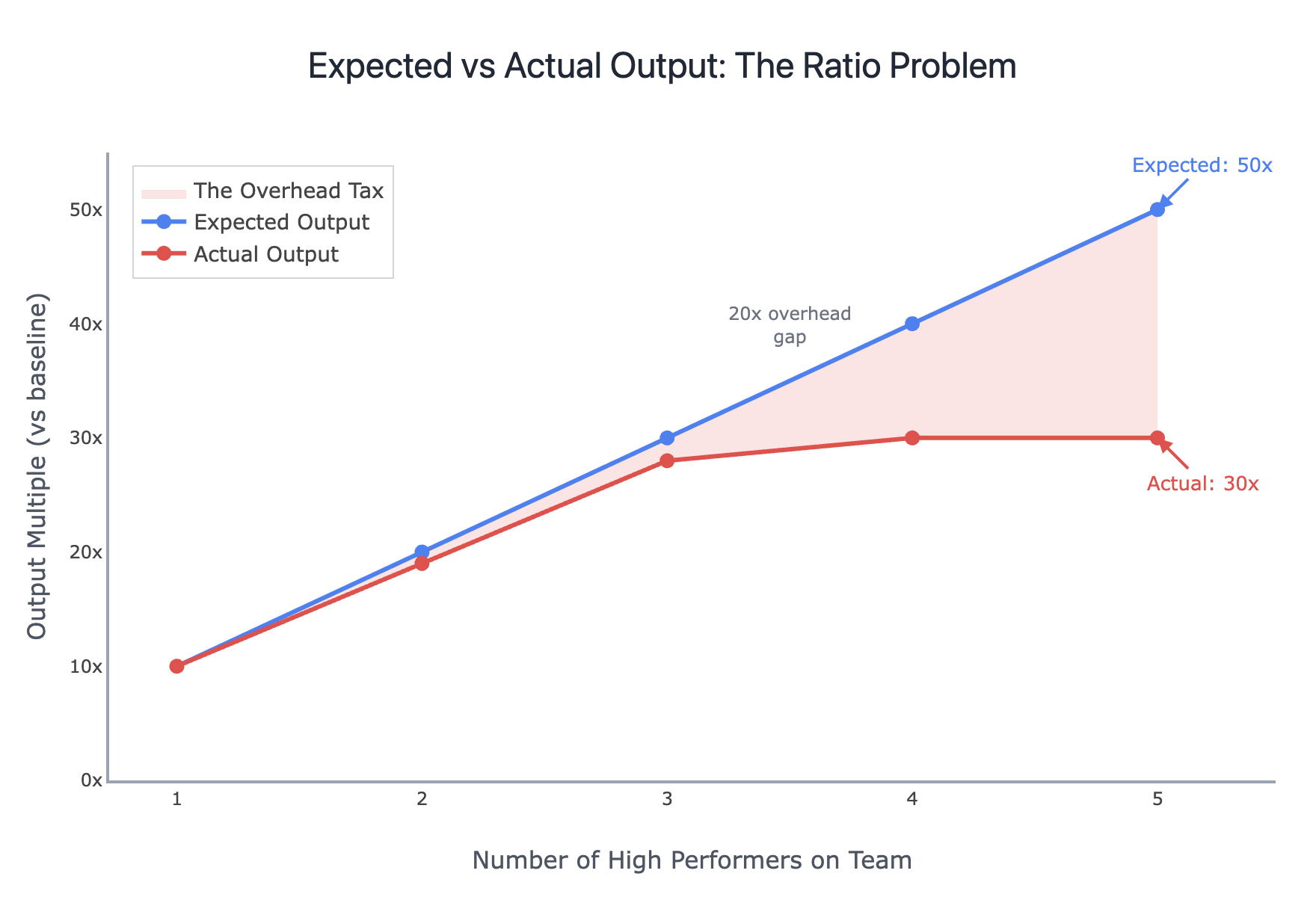 The ratio - Codegazerants.com